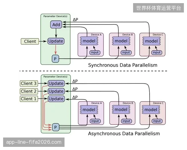 全球赛事云端部署如何通过边缘计算化解海量并发压力